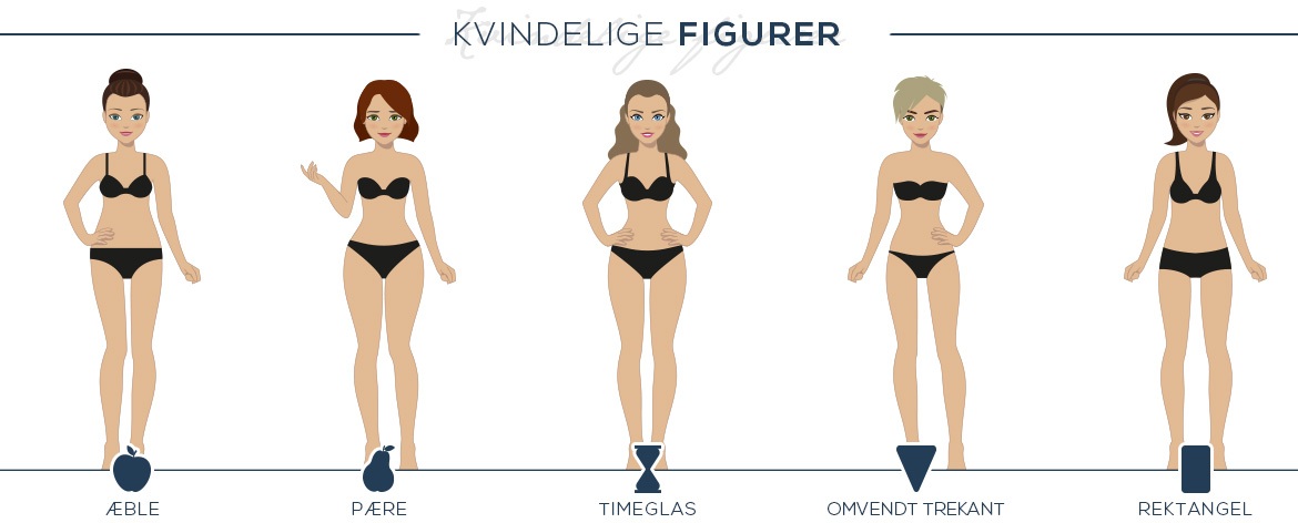 Kvinder har mange forskellige kropsformer, og du kan bruge et shapewear til at få den kropsform, som du drømmer om. Kvinder har mange forskellige kropsformer, og du kan bruge et shapewear til at få den kropsform, som du drømmer om.